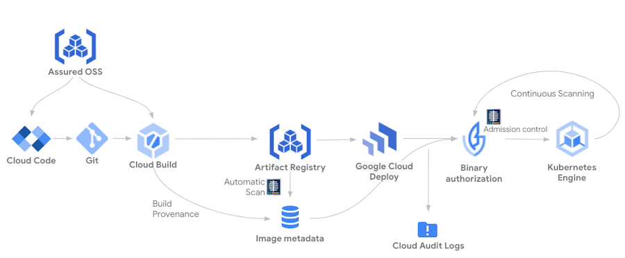 Google Kubernetes Engine: 7 năm và 7 lợi ích đáng kinh ngạc (1)