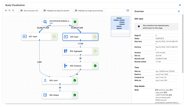 How to understand and optimize Google BigQuery analytics queries through query execution graph 1