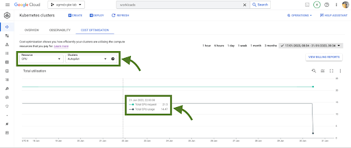 Figure 3 - Time series data requested and used on CPU or memory in all GKE Autopilot clusters