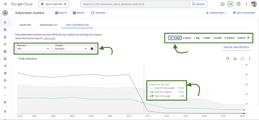 Figure 2 - Allocatable, requested, and usage time series data on CPU or memory in all standard GKE clusters on a specified window.