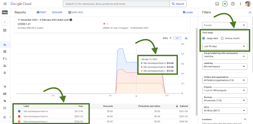 Figure 4 - Cloud Billing report for namespaces in a GKE cluster with cost allocation enabled