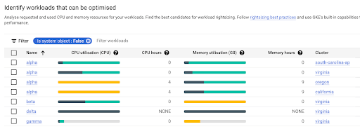 Figure 5 - Individual workload bar chart in the GKE cost optimization tab