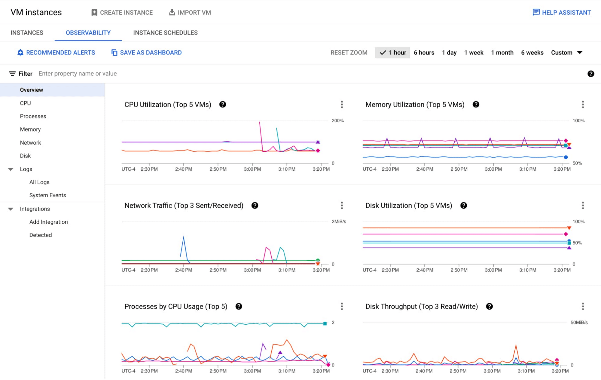 Cách theo dõi tình trạng các nhóm VM trong Google Compute Engine console 1