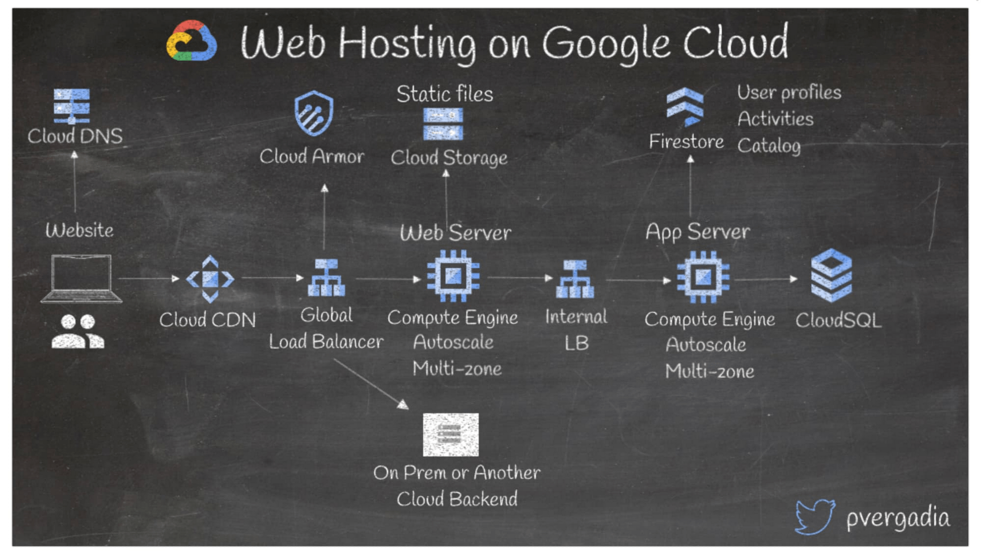 Lưu trữ trang web 