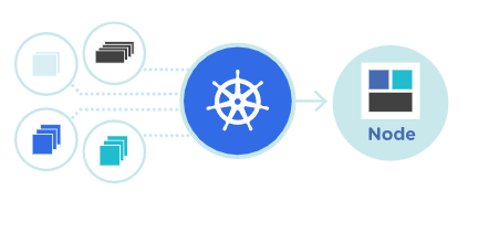 How Kubernetes Service Works