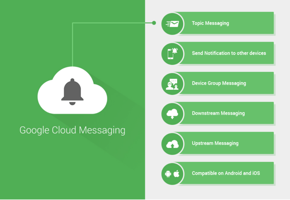 Hoạt động của Google Cloud Messaging trên ứng dụng