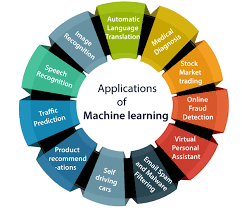 Các ứng dụng của Machine Learning xây dựng