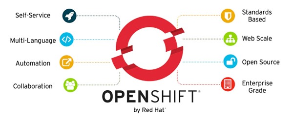OpenShift Vs Kubernetes – Các điểm khác biệt chính 1