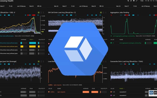 Hướng Dẫn Sử Dụng Cloud Monitoring Cho Compute Engine