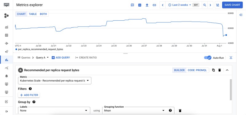 Tối đa hóa độ tin cậy, giảm thiểu chi phí: Định lượng kích cỡ Kubernetes Workloads phù hợp 3