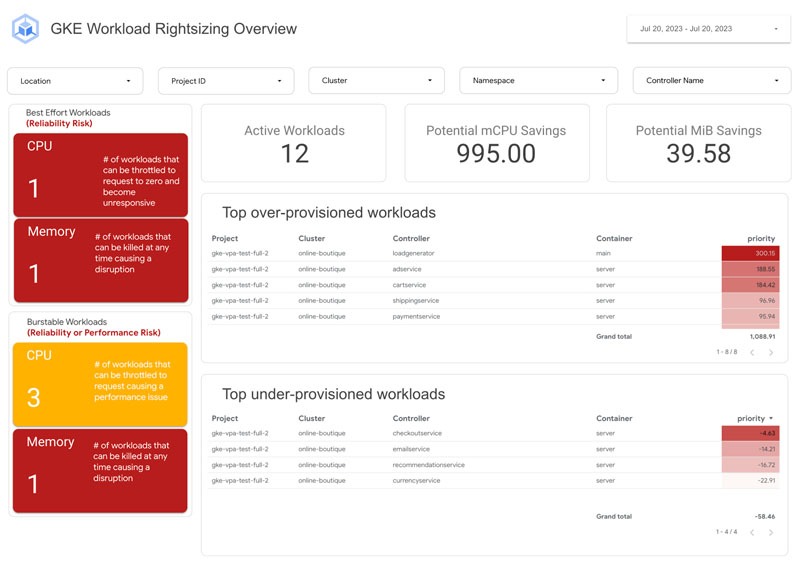 Tối đa hóa độ tin cậy, giảm thiểu chi phí: Định lượng kích cỡ Kubernetes Workloads phù hợp 4