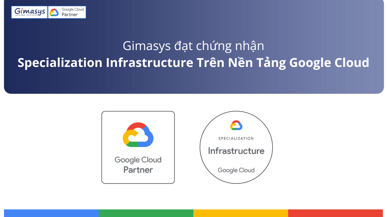 Gimasys đạt Chứng Nhận