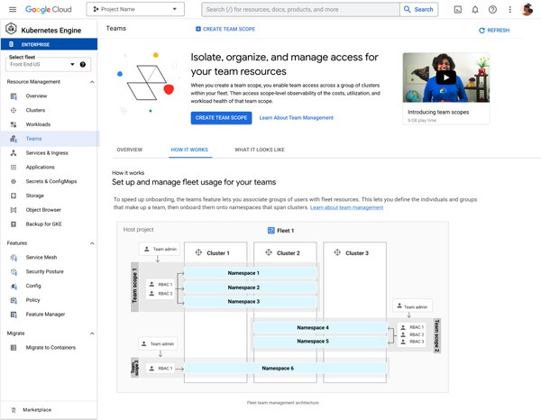 Figure 1 shows how to manage team resources in GKE Enterprise