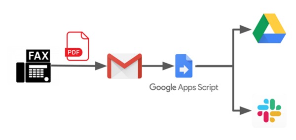 Google App Script là gì? 