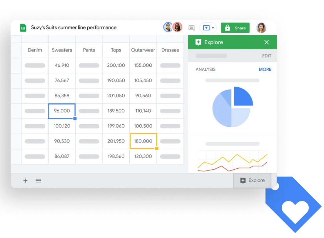 Google Workspace analyzes data files in Sheets