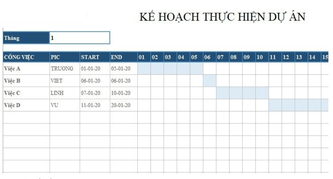 Một mẫu về kế hoạch thực hiện dự án trên Google Sheet