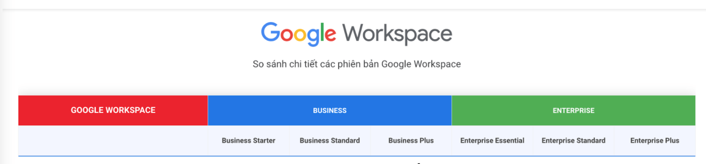 Các phiên bản Google Workspace hiện Gimasys cung cấp