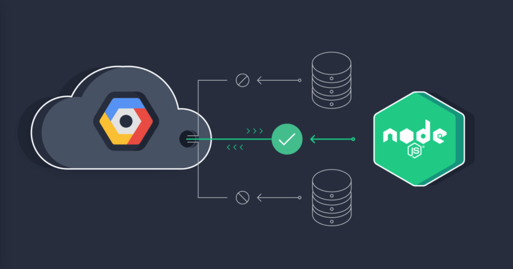 NODE.JS TRÊN GOOGLE CLOUD & NHỮNG THÔNG TIN CẦN BIẾT