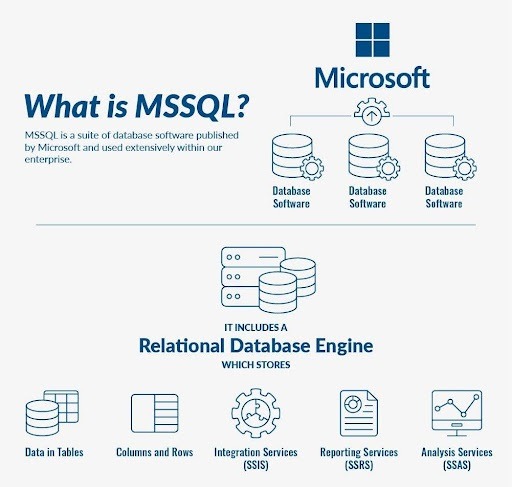 SQL server dùng để làm gì? 