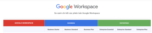 Các phiên bản của google drive cho doanh nghiệp