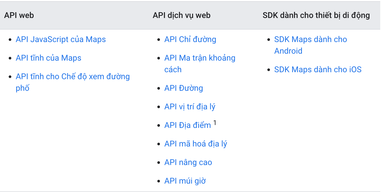 Lưu ý: SDK Địa điểm dành cho Android và SDK Địa điểm dành cho iOS không có sẵn để bán nên không được có trong gói Premium