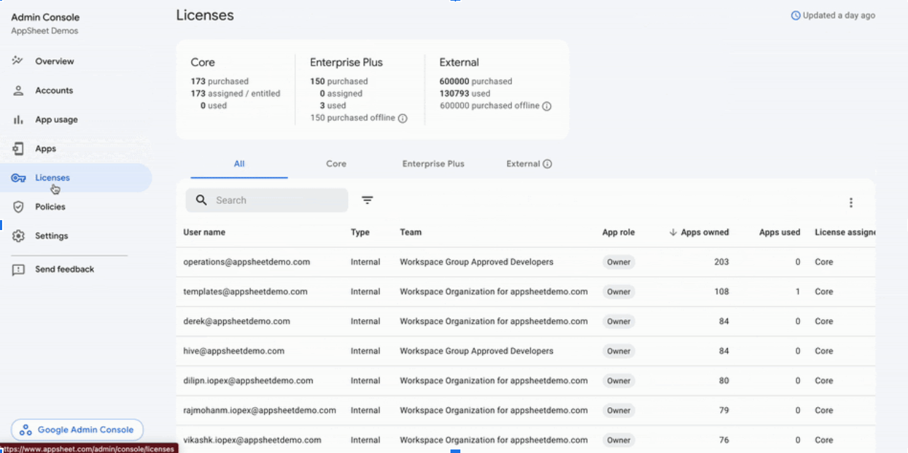 Bảng điều khiển quản trị AppSheet - Mục chi tiết giấy phép sử dụng