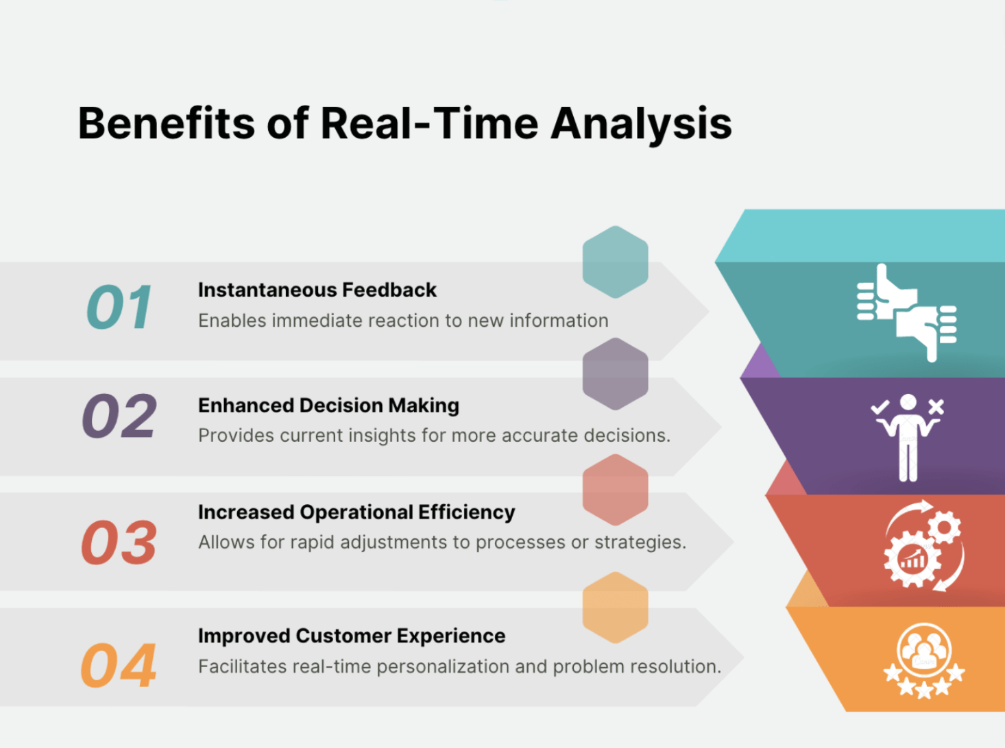 Lợi ích phân tích dữ liệu “real-time”