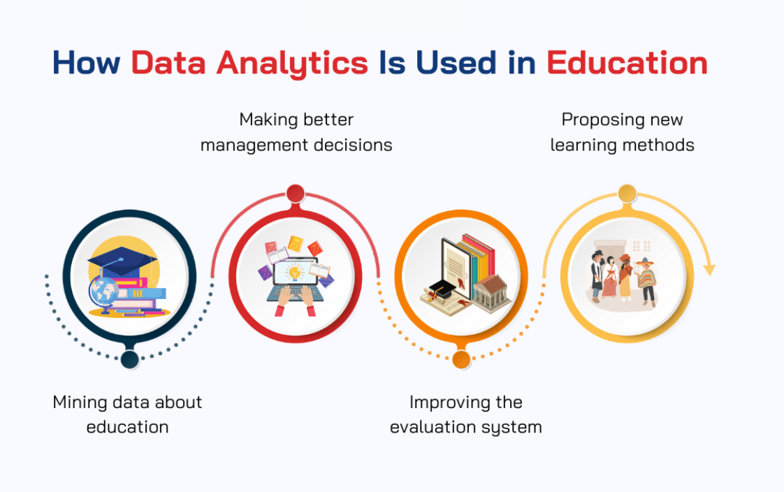 Cách ứng dụng Data Analysis trong ngành Giáo dục