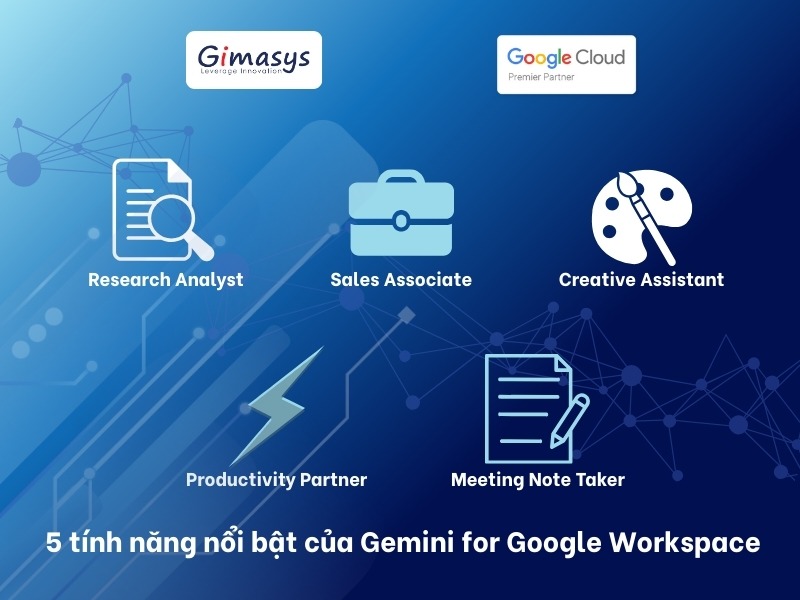 Tính năng nổi bật của Gemini for Google Workspace
