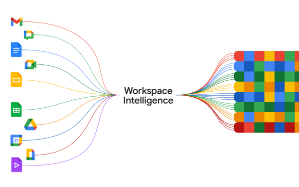 Workspace Intelligence