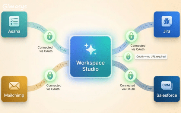 Google Workspace Studio
